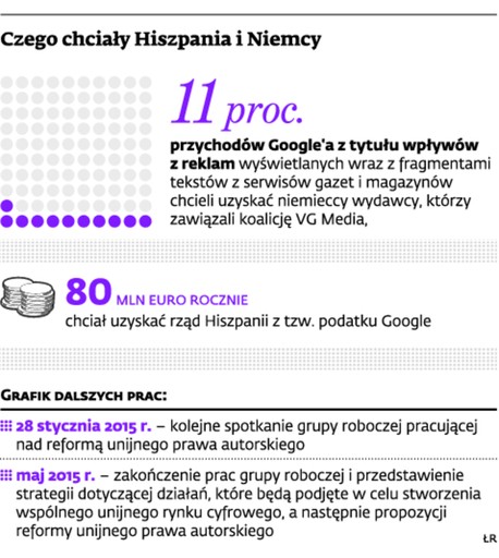 Czego chciały Hiszpania i Niemcy