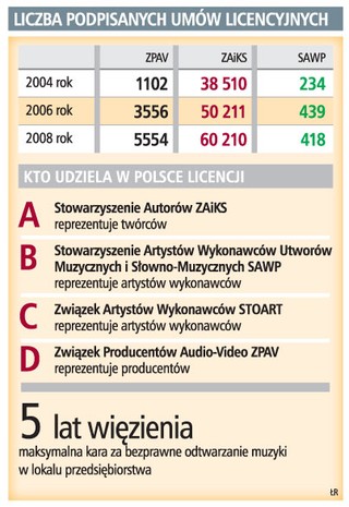 Firma nie zawsze musi płacić za odtwarzanie muzyki