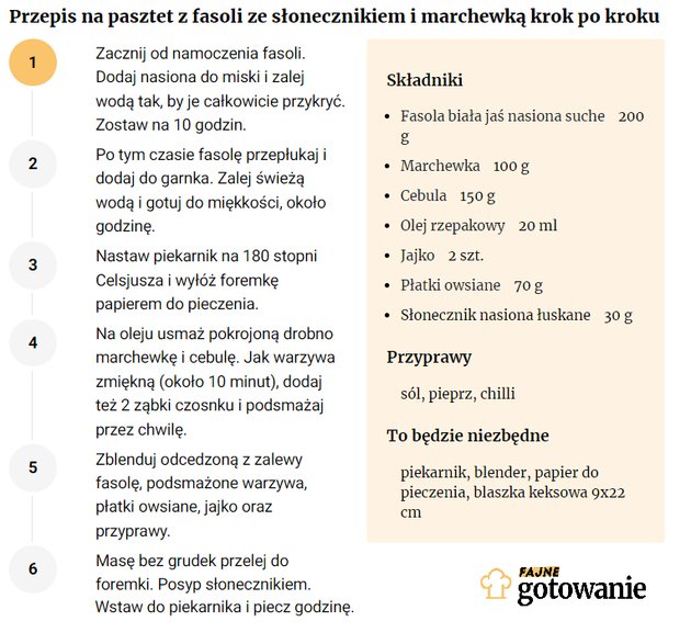 Przepis na pasztet z fasoli ze słonecznikiem i marchewką