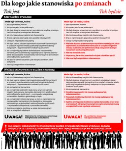 Dla kogo jakie stanowiska po zmianach w służbie cywilnej