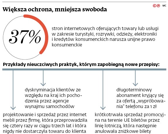 Większa ochrona, mniejsza swoboda