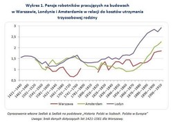 Zarobki w dawnej Polsce: kiedyś było nas stać na więcej?