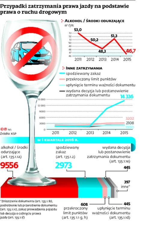 Przypadki zatrzymania prawa jazdy na podstawie prawa o ruchu drogowym