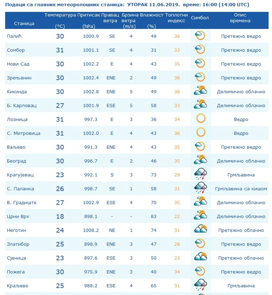 Temperature u 16.00 časova