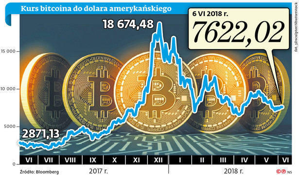 graf A10 bitcoin