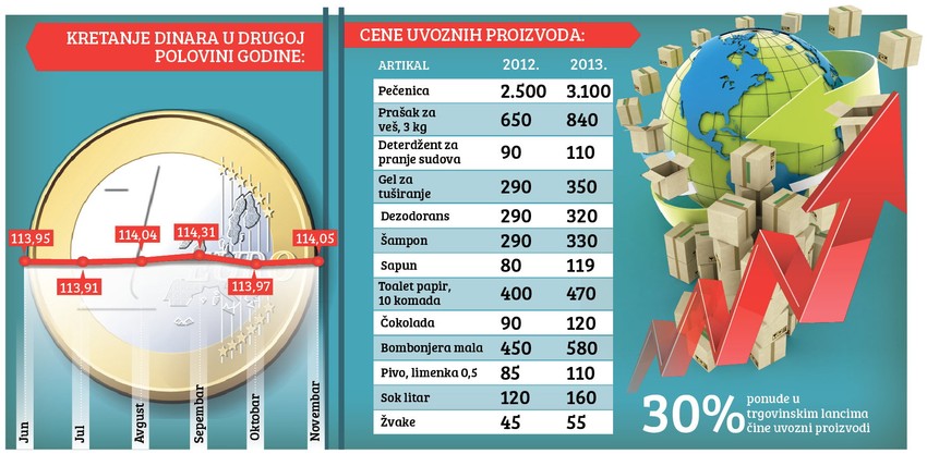 Klikni za uvećanje (+)