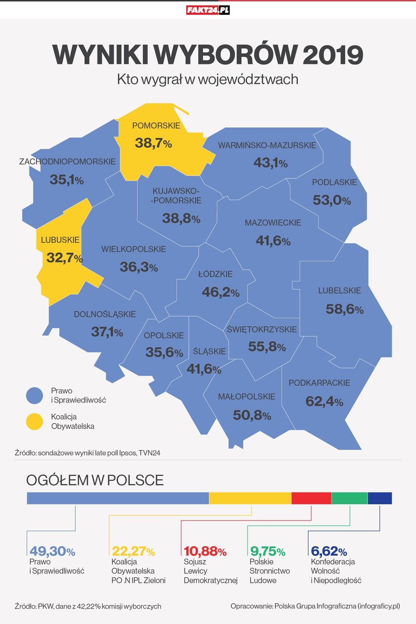 Wyniki wyborów 2019