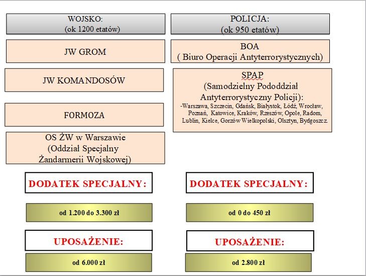 Zestawienie przygotowane przez antyterrorystów 