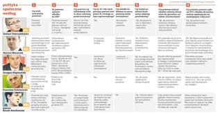 Polityka społeczna według partii, czyli pomysły na polskie państwo opiekuńcze