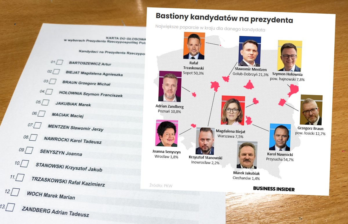 Bastiony poparcia. W tych miastach Trzaskowski, Nawrocki, Mentzen i inni zdobyli najwięcej głosów