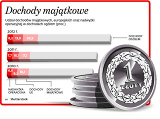 Zadłużenie gmin: NIK szykuje kontrolę, RIO już ma wyniki