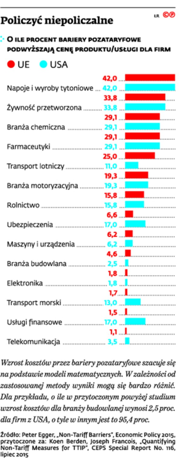 Policzyć niepoliczalne