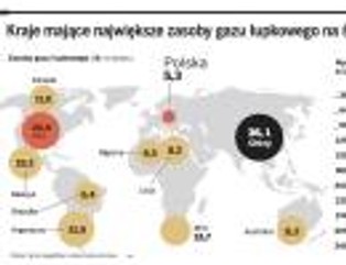 Plany organizacji wydobycia gazu łupkowego w Polsce to na razie tylko lista życzeń