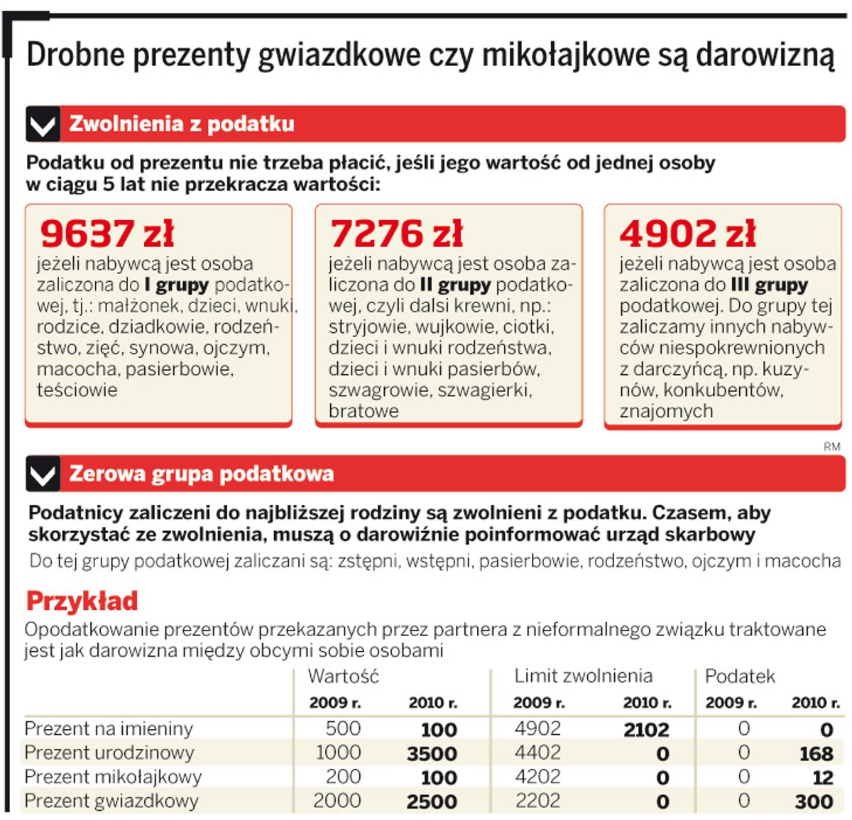 Drobne prezenty gwiazdkowe czy mikołajkowe są darowizną