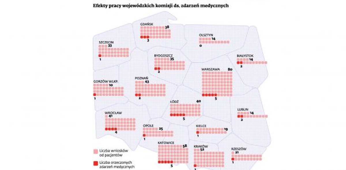 Efekty pracy wojewódzkich komisji ds. zdarzeń medycznych