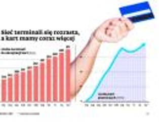 W urzędach coraz częściej można płacić kartą