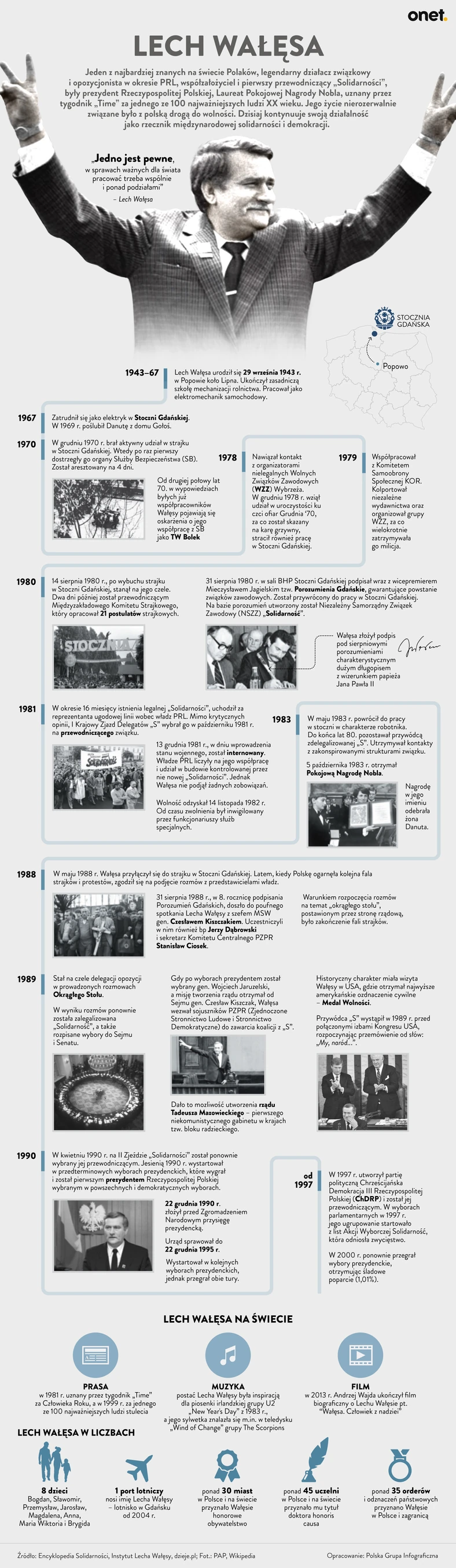 Lech Wałęsa - infografika