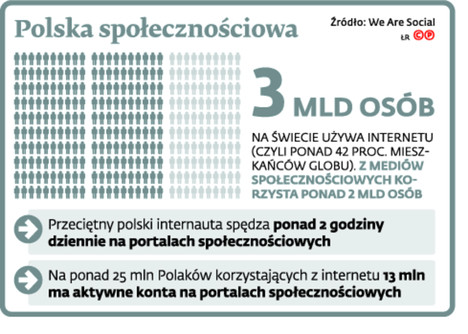 Polska społecznościowa