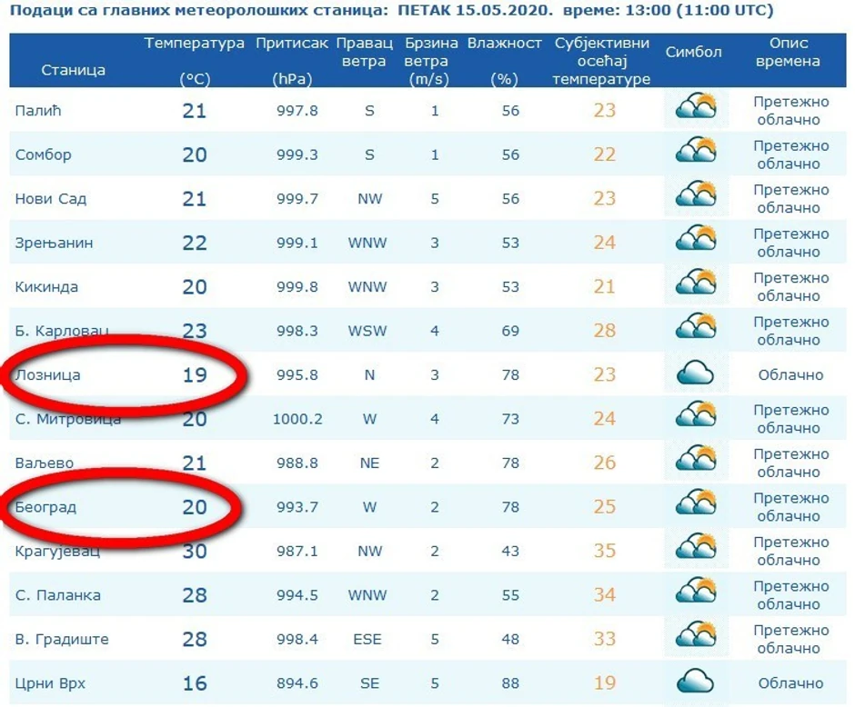 U Beogradu i Loznici danas je prohladno