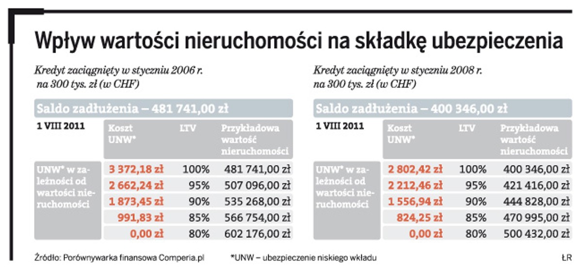 Wpływ wartości nieruchomości na składkę ubezpieczenia