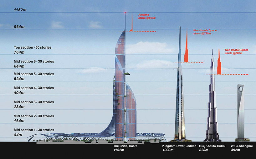 Projekt superwieżowca Vertical City, Basra, Irak