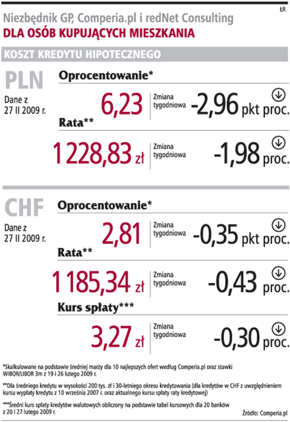 Niezbędnik GP, Comperia.pl i redNet Consulting