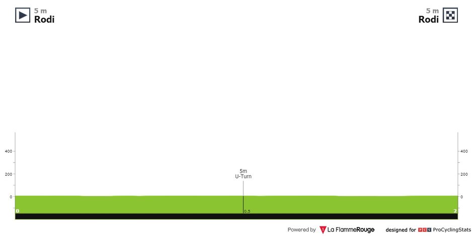 fot. procyclingstats.com