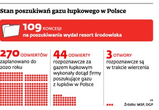 Gaz łupkowy: Polska zaczyna kampanię w Brukseli