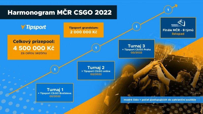 Harmonogram MČR CS:GO 2022.