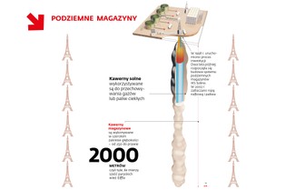 To od nich zależy bezpieczeństwo energetyczne Polski [INFOGRAFIKI]
