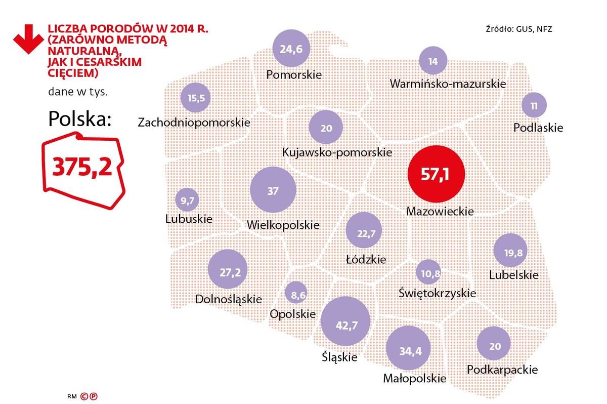 Liczba porodów w 2014 r. (zarówno metodą naturalną, jak i cesarskim cięciem)