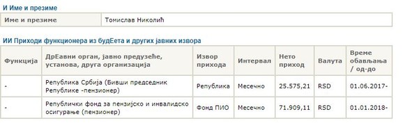 Podaci o primanjima Tomislava Nikolića
