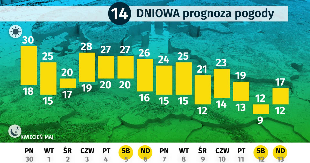 Upaly I Burze Pogoda Dlugoterminowa 30 04 13 05 Wiadomosci