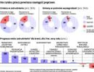 Rynek pracy: Kto będzie zwalniał, a kto zatrudniał w 2014 roku?