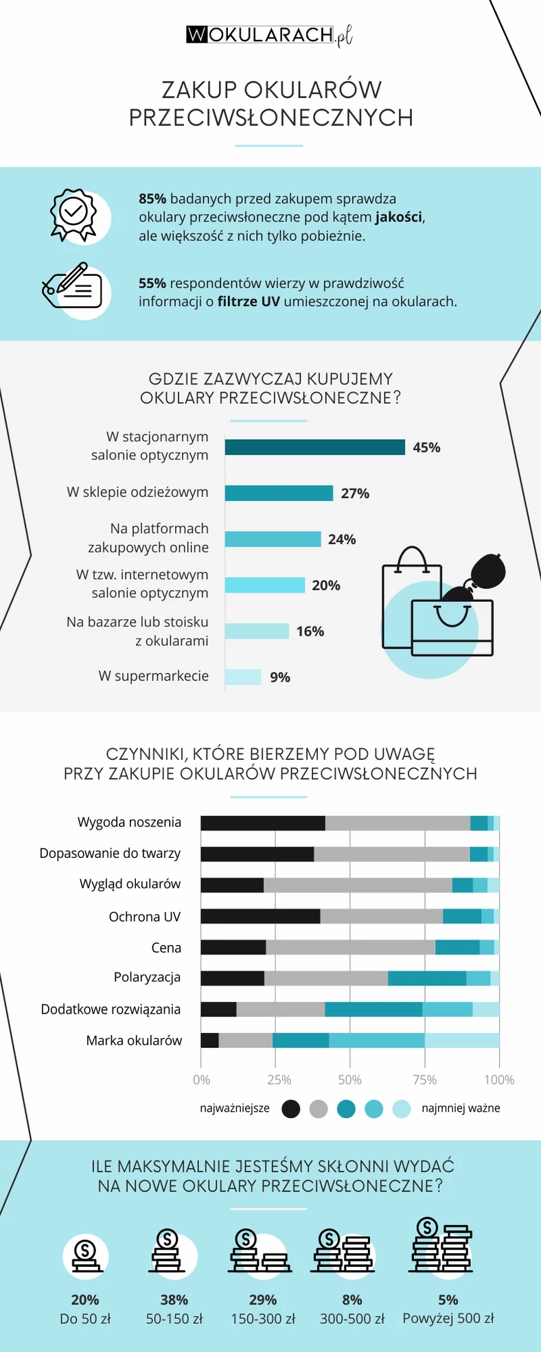 Okulary przeciwsłoneczne INFOGRAFIKA