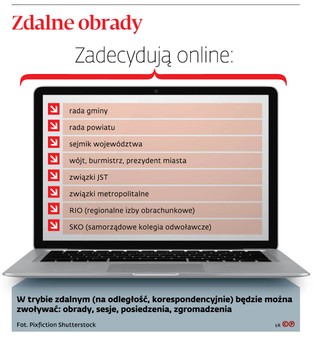 Prawnicy ostrzegają: sesje rad online są pełne pułapek