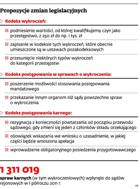 Propozycje zmian legislacyjnych