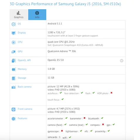 Samsung Galaxy J5 (2016) ujawnił specyfikację w GFXBench