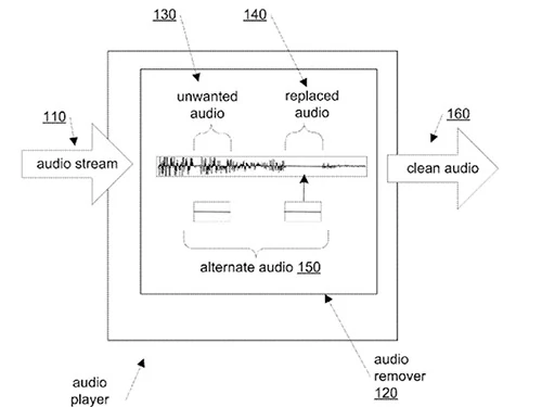 Fragment patentu złożonego jakiś czas temu przez Apple