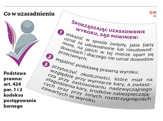 Co w uzasadnieniu