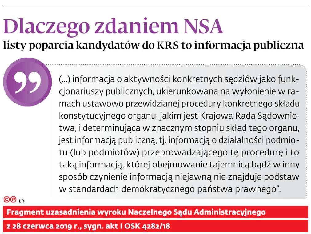 Dlaczego zdaniem NSA listy poparcia kandydatów do KRS to informacja publiczna