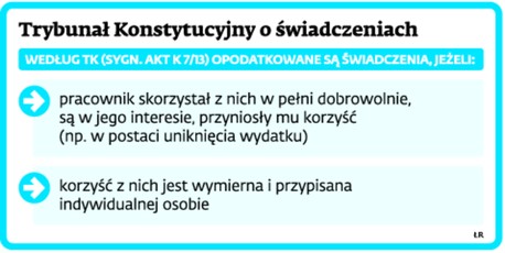 Trybunał Konstytucyjny o świadczeniach