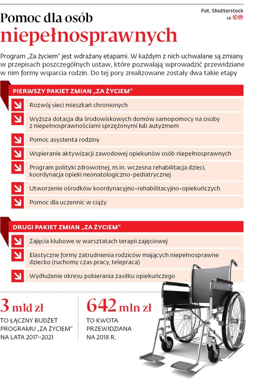 Pomoc dla osób niepełnosprawnych