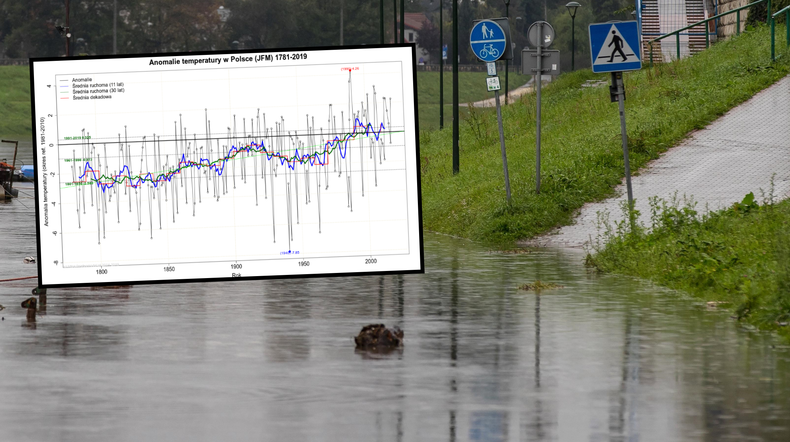 Taka pogoda stanie się normą. Klimatolodzy wiedzą, co się stanie (wykres: meteomodel.pl)