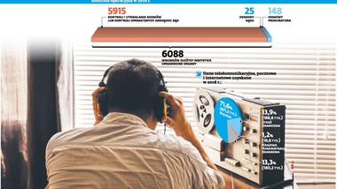 do końca czerwca będą pierwsze zarzuty ws. pegasusa