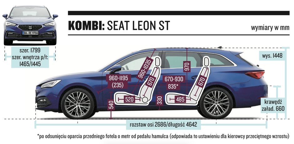 Seat Leon ST – wymiary