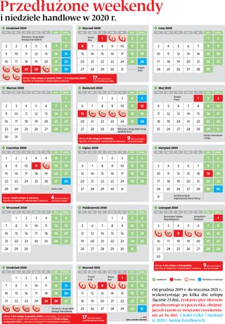 Niedziele handlowe w 2020. Sprawdź kiedy