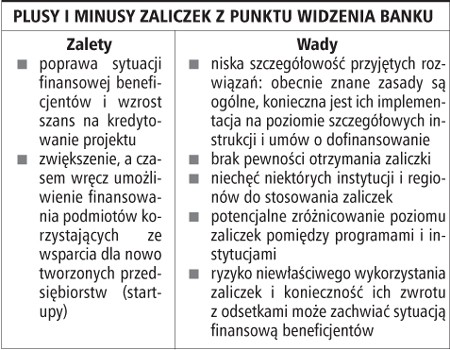 Plusy i minusy zaliczek z punktu widzenia banku