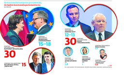 Ryszard Petru szuka 15 mln zł na kampanię wyborczą