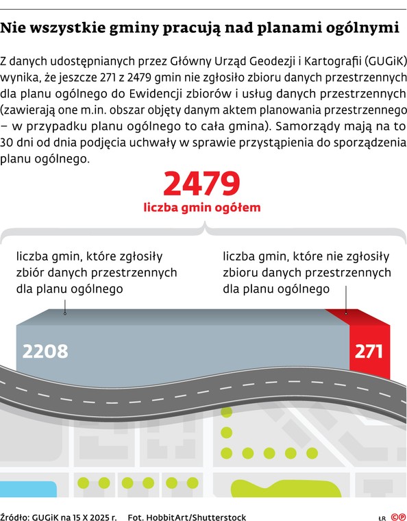 Nie wszystkie gmin pracuja nad planami ogolnymi